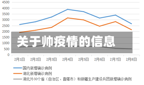 关于帅疫情的信息