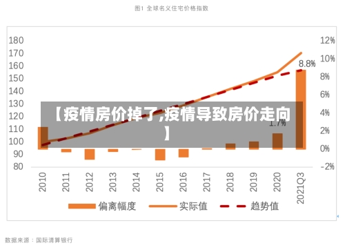 【疫情房价掉了,疫情导致房价走向】