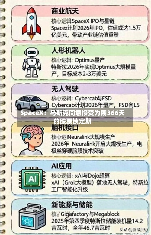 SpaceX：马斯克同意接受为期366天的股票锁定期
