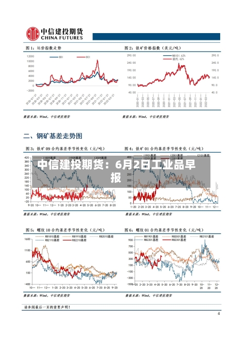 中信建投期货：6月2日工业品早报