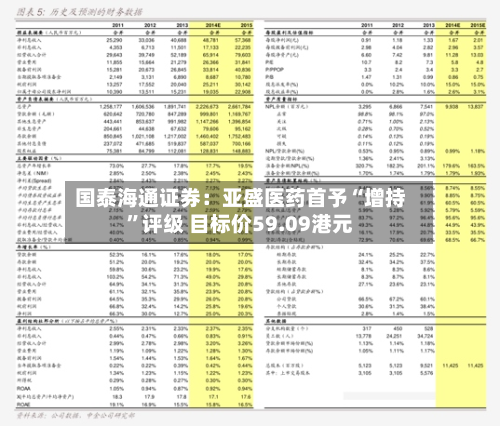 国泰海通证券：亚盛医药首予“增持”评级 目标价59.09港元