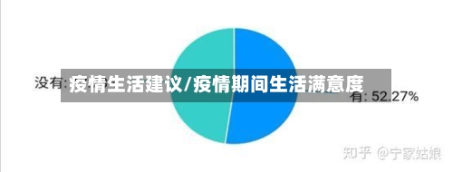 疫情生活建议/疫情期间生活满意度