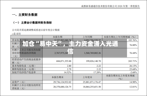 加仓“易中天”，主力资金涌入光通信