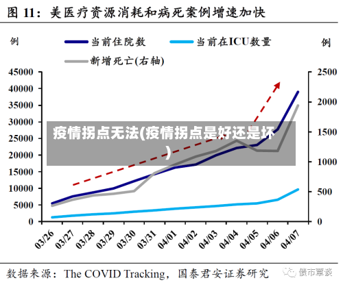 疫情拐点无法(疫情拐点是好还是坏)