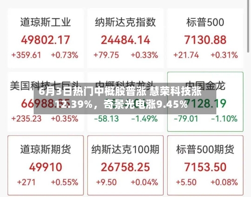 6月3日热门中概股普涨 慧荣科技涨12.39%，奇景光电涨9.45%
