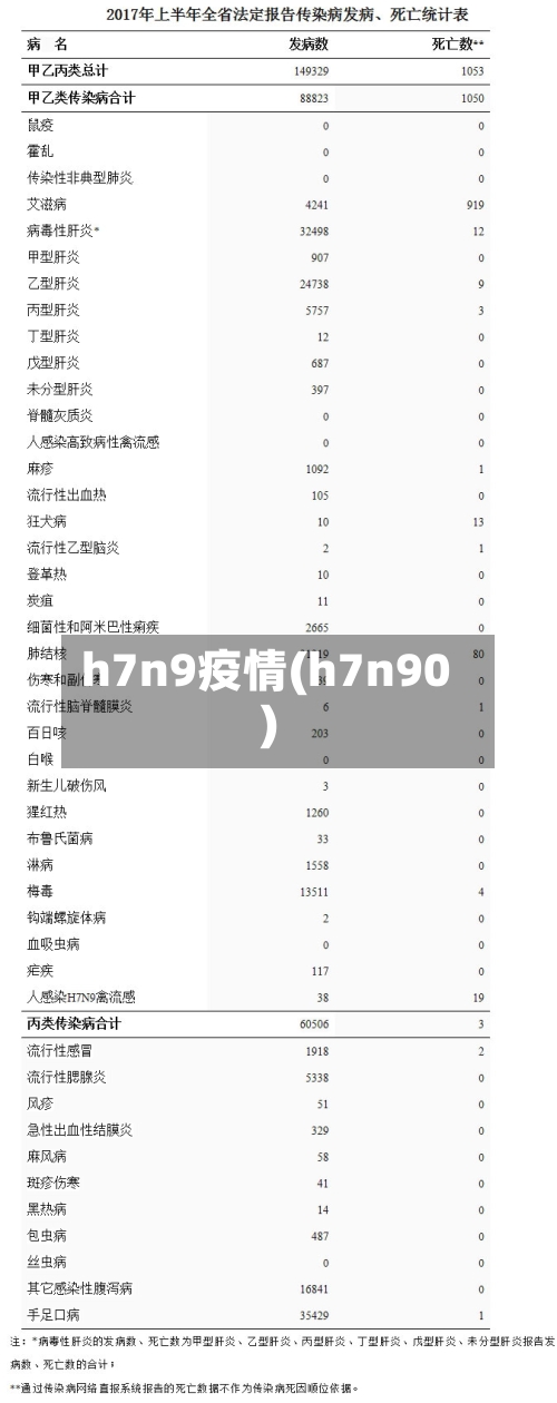 h7n9疫情(h7n90)