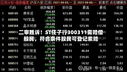 二审胜诉！ST任子行300311需赔偿股民，符合条件股民可登记索赔