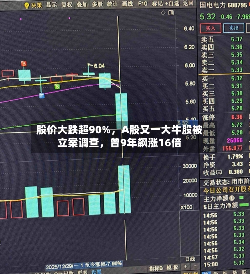 股价大跌超90%，A股又一大牛股被立案调查，曾9年飙涨16倍