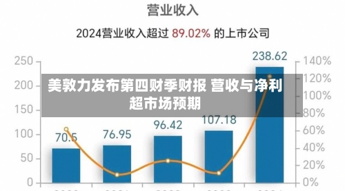 美敦力发布第四财季财报 营收与净利超市场预期
