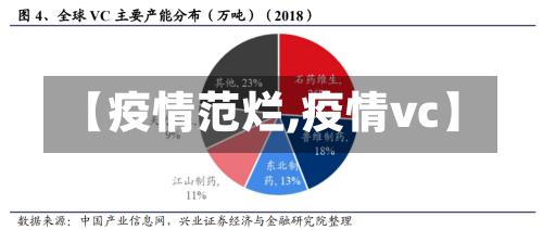 【疫情范烂,疫情vc】