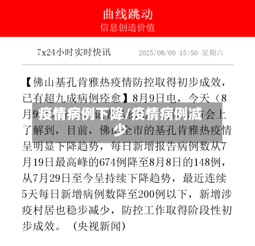 疫情病例下降/疫情病例减少