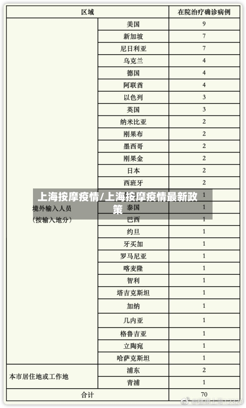 上海按摩疫情/上海按摩疫情最新政策