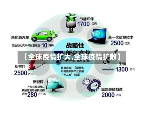 【全球疫情扩大,全球疫情扩散】
