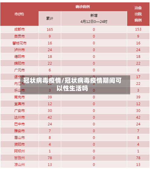 冠状病毒疫情/冠状病毒疫情期间可以性生活吗