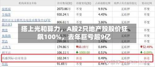 搭上光和算力，A股2只地产股股价狂飙100%，去年巨亏超9亿