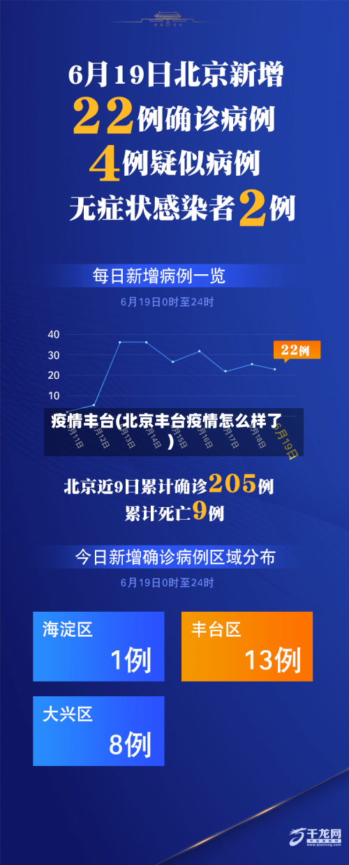 疫情丰台(北京丰台疫情怎么样了)