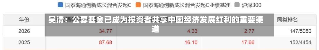 吴清：公募基金已成为投资者共享中国经济发展红利的重要渠道