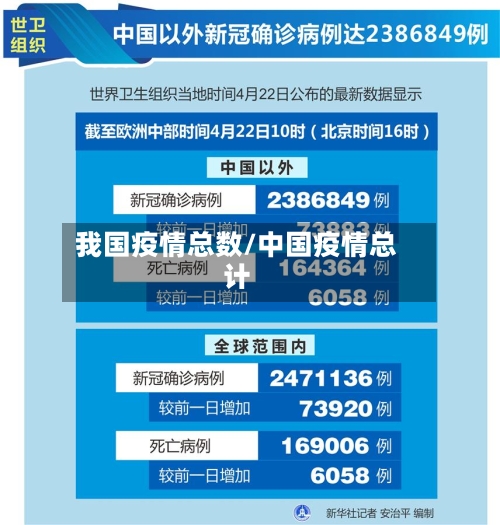 我国疫情总数/中国疫情总计
