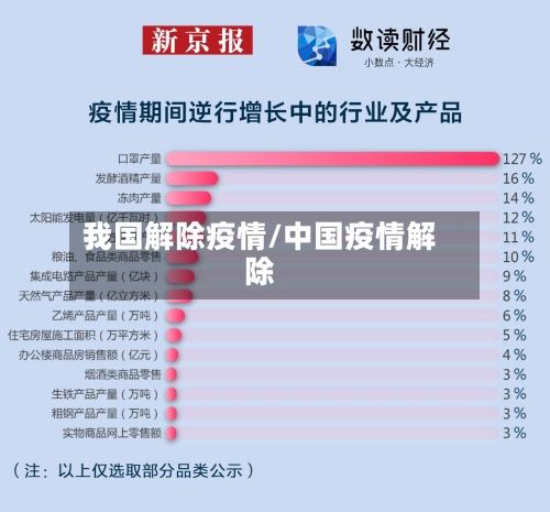 我国解除疫情/中国疫情解除