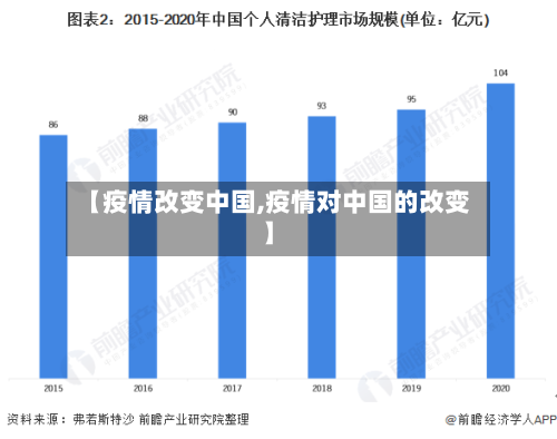 【疫情改变中国,疫情对中国的改变】
