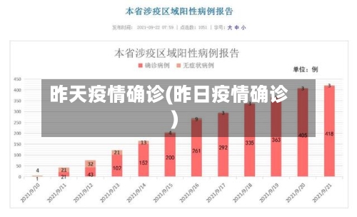 昨天疫情确诊(昨日疫情确诊)