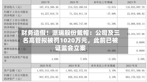 财务造假！派瑞股份戴帽：公司及三名高管拟被罚1020万元，此前已被证监会立案