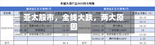 亚太股市，全线大跌，两大原因