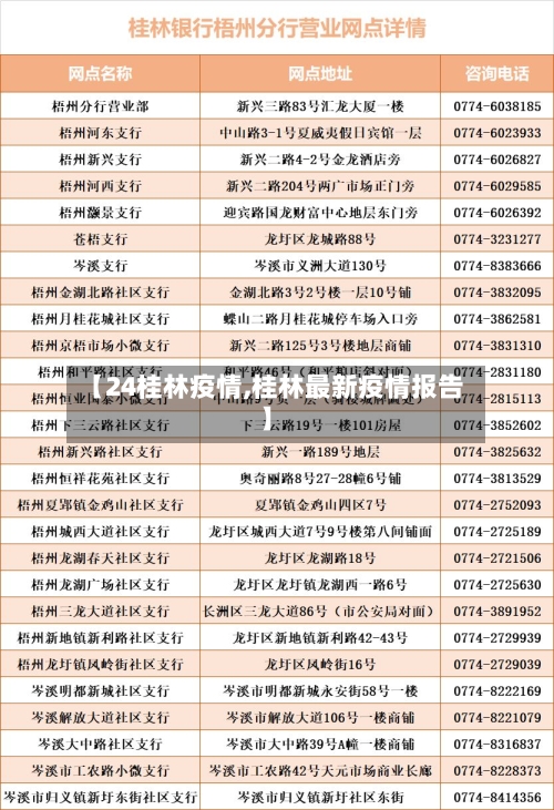 【24桂林疫情,桂林最新疫情报告】