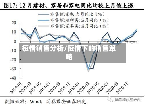 疫情销售分析/疫情下的销售策略
