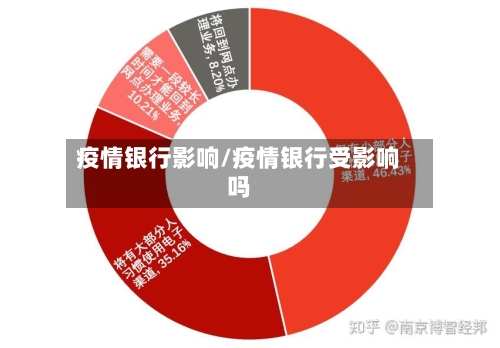 疫情银行影响/疫情银行受影响吗