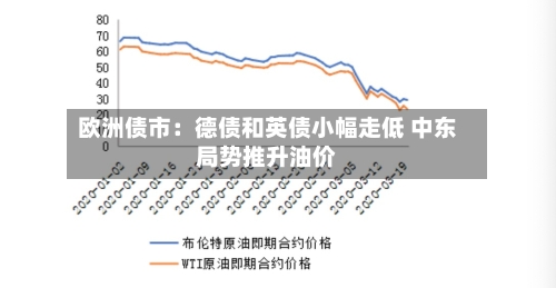 欧洲债市：德债和英债小幅走低 中东局势推升油价