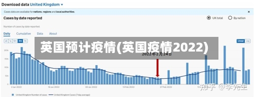 英国预计疫情(英国疫情2022)