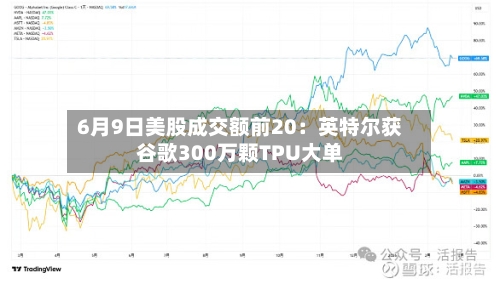 6月9日美股成交额前20：英特尔获谷歌300万颗TPU大单
