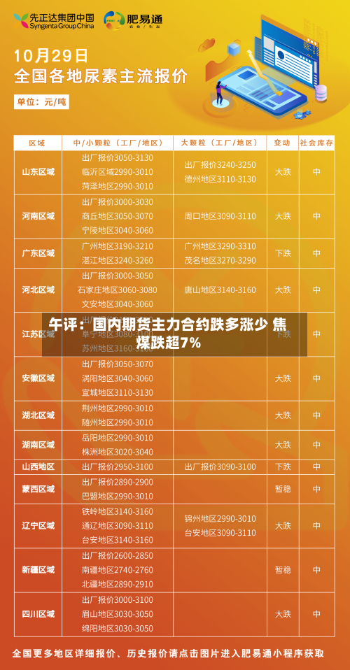 午评：国内期货主力合约跌多涨少 焦煤跌超7%