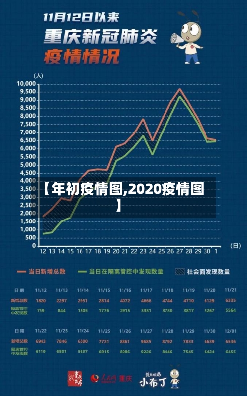 【年初疫情图,2020疫情图】