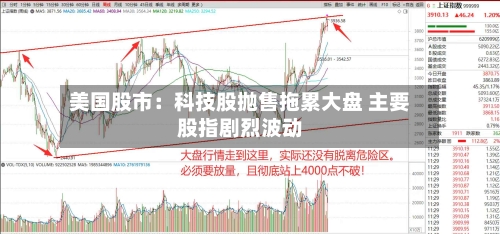 美国股市:科技股抛售拖累大盘 主要股指剧烈波动-第1张图片