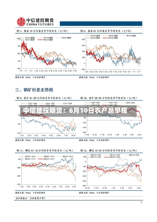 中信建投期货:6月10日农产品早报