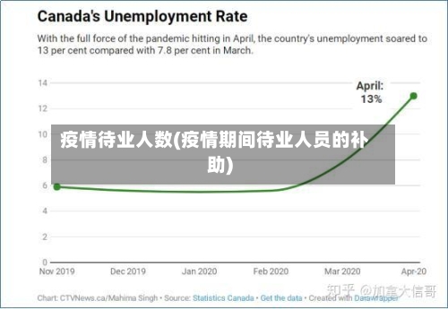 疫情待业人数(疫情期间待业人员的补助)