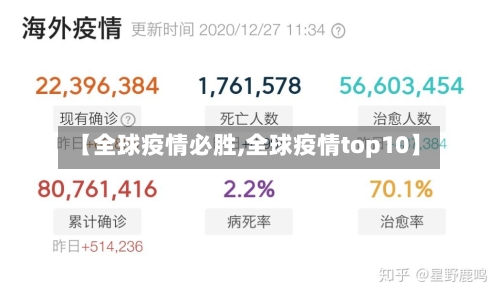 【全球疫情必胜,全球疫情top10】