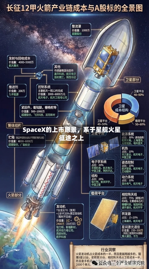 SpaceX的上市愿景,系于星舰火星征途之上