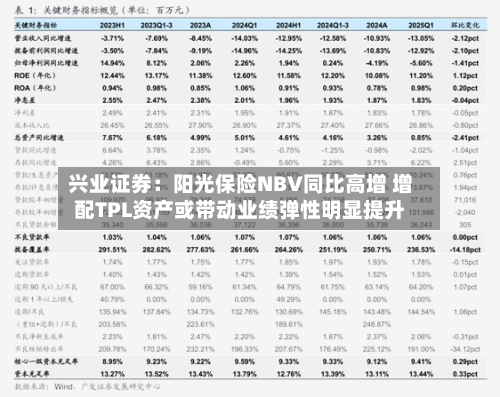 兴业证券:阳光保险NBV同比高增 增配TPL资产或带动业绩弹性明显提升
