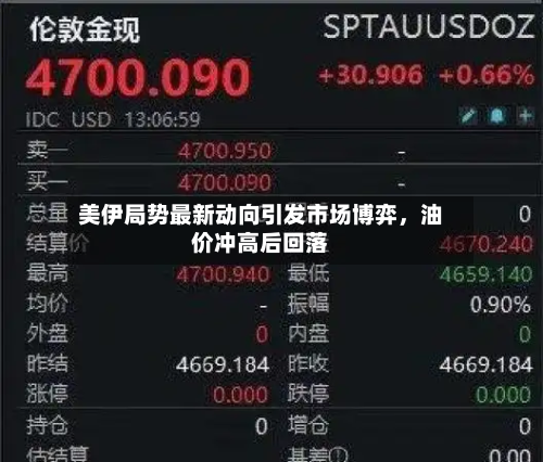 美伊局势最新动向引发市场博弈，油价冲高后回落