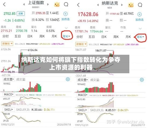 纳斯达克如何将旗下指数转化为争夺上市资源的利器