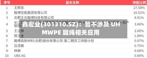 鑫宏业(301310.SZ):暂不涉及 UHMWPE 腱绳相关应用