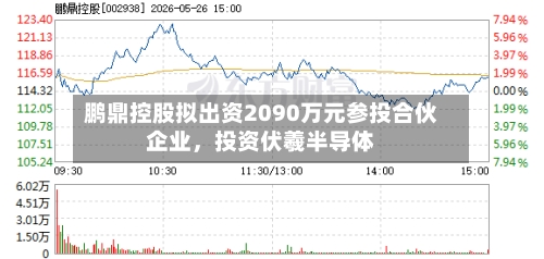 鹏鼎控股拟出资2090万元参投合伙企业,投资伏羲半导体
