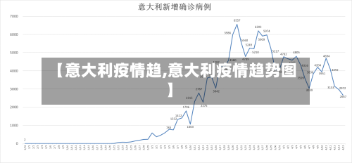【意大利疫情趋,意大利疫情趋势图】