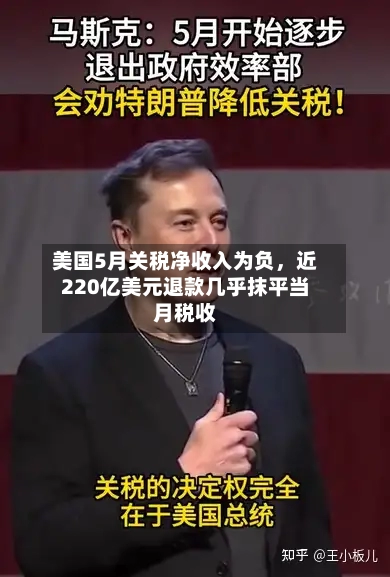 美国5月关税净收入为负,近220亿美元退款几乎抹平当月税收