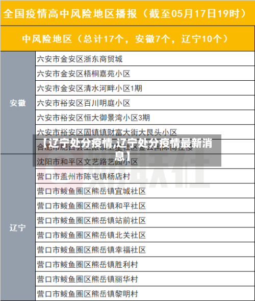 【辽宁处分疫情,辽宁处分疫情最新消息】