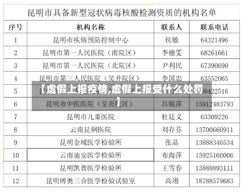 【虚假上报疫情,虚假上报受什么处罚】