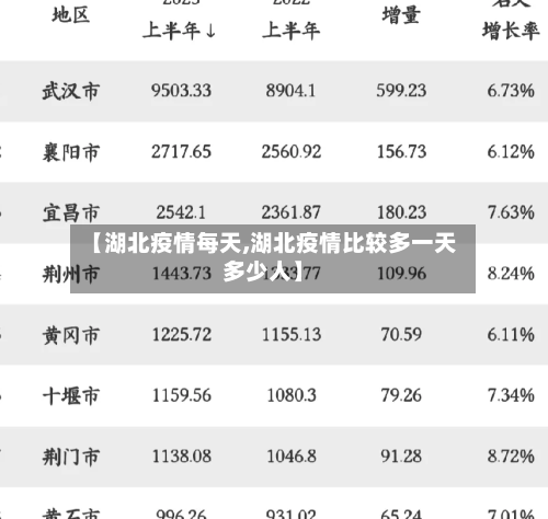 【湖北疫情每天,湖北疫情比较多一天多少人】